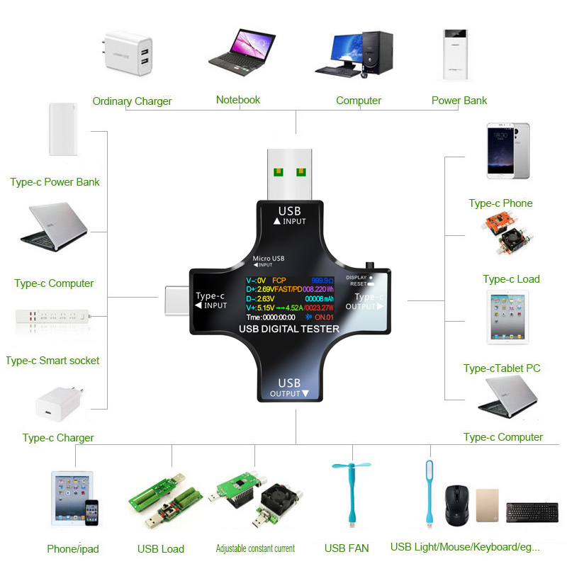USB Tester DC Type-C PD Digita - Power Supply Tester 评论和价格