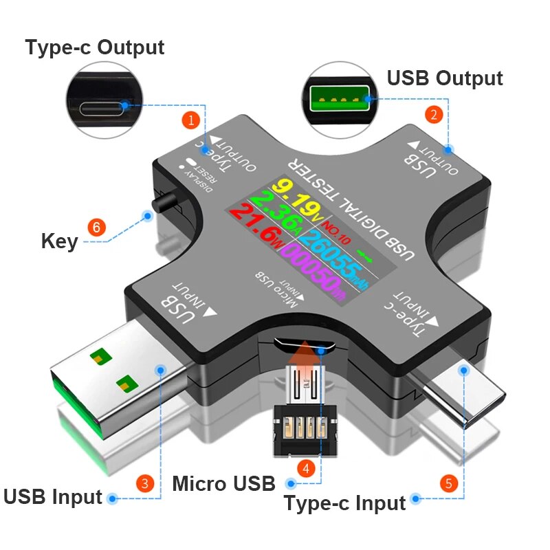 USB Tester DC Type-C PD Digita - Power Supply Tester 评论和价格