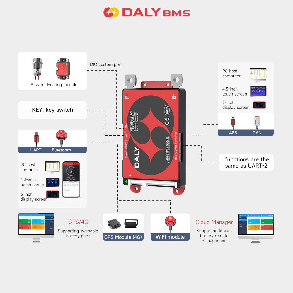 Daly BMS Smart BMS WIFI Module - Modular Power Supply 评论和价格